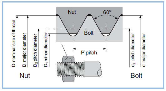 basic concept and nominal dimensions